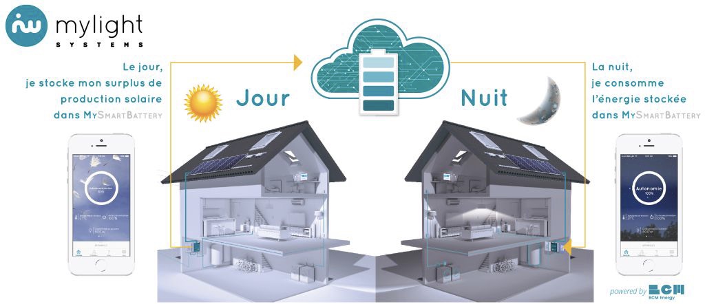 mylight systeme electricite photovoltaique