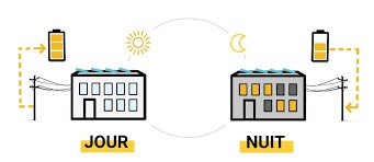 surplus production panneau photovoltaique