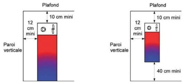 Distances d'installation recommandées ballon thermodynamique