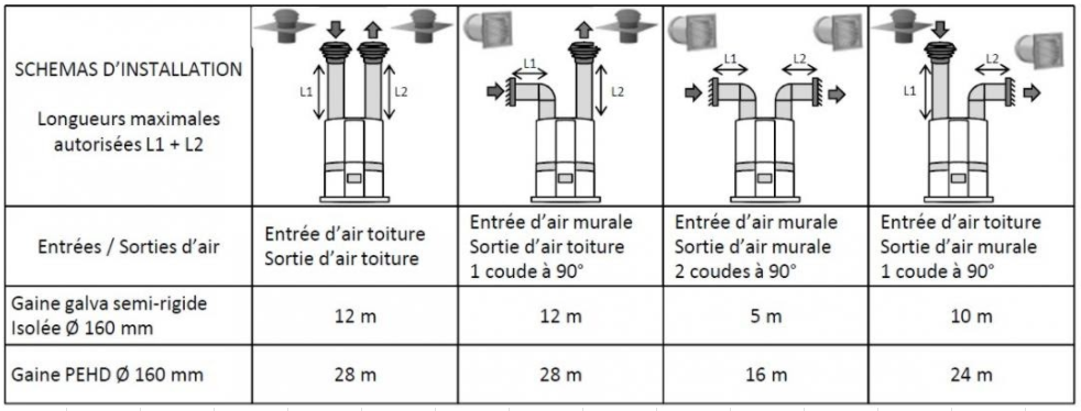 schéma d'installation ballon thermodynamique