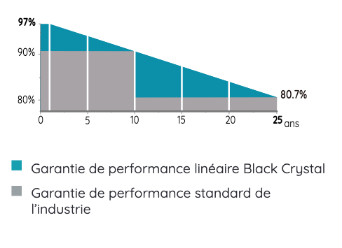 performance panneau photovoltaique